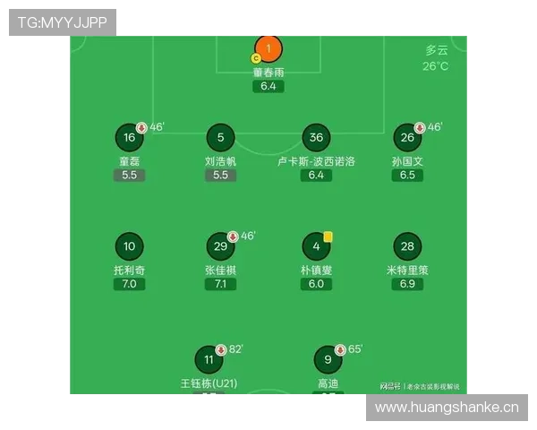 5-0,徐正源上任2胜1平,辽宁完胜浙江 姆本扎2场5球 托利奇太水了_比赛_米特里_铁人